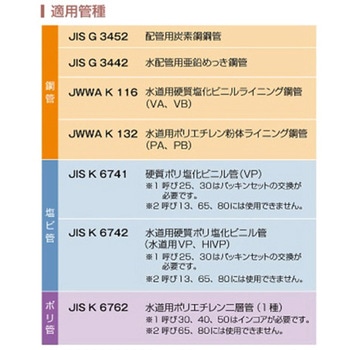 チーズ(3管種用メカニカル継手) エスコ