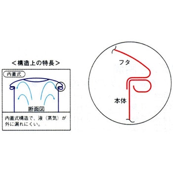 Φ280/16L 取手付ポット(メモリ付/ステンレス製) エスコ