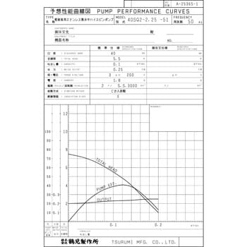 軽耐食用ステンレス製水中ハイスピンポンプ SQ型