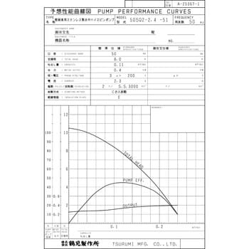 50SQ2-2.4-51 軽耐食用ステンレス製水中ハイスピンポンプ SQ型 1台