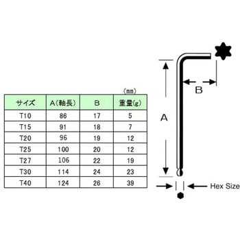 T10-T40/7本組 [Ball Torx]キーレンチ - エスコ