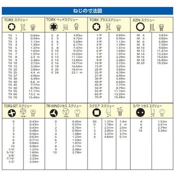T10-T40/7本組 [Ball Torx]キーレンチ - エスコ