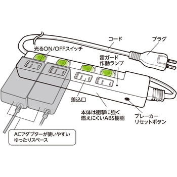 安全機能満載スイッチ付OAタップ/2m ナカバヤシ 2P電源タップ 【通販