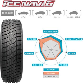 軽自動車用スタッドレスタイヤ ホイール4本セット 1セット 4本 Goodyear 通販サイトmonotaro