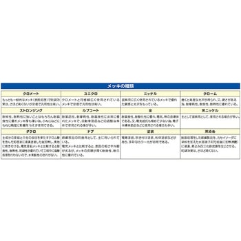 カッター鋸 替刃(EA599CA用/1枚) エスコ