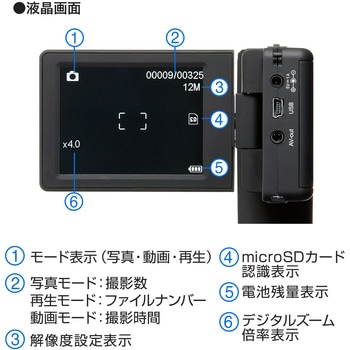 デジタル顕微鏡 サンワダイレクト