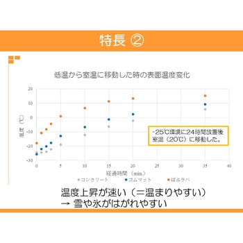 疲労軽減 発泡ゴム製マット 「ばぶラバ」 北海道ゴム工業所