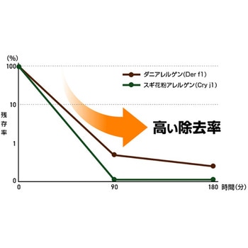 ブルーデオ  S型 8畳 マスクフジコー