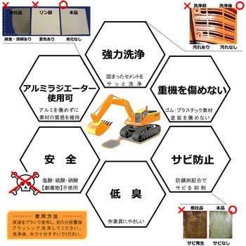 セメント除去剤 剥 国際科学