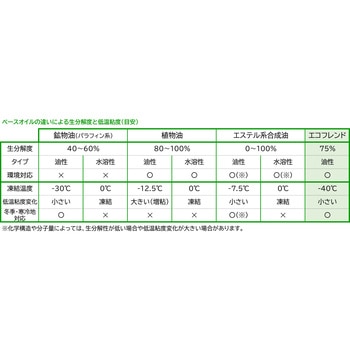 環境対応型油性コンクリート離型剤 エコフレンド 中国興業