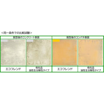 環境対応型油性コンクリート離型剤 エコフレンド 中国興業
