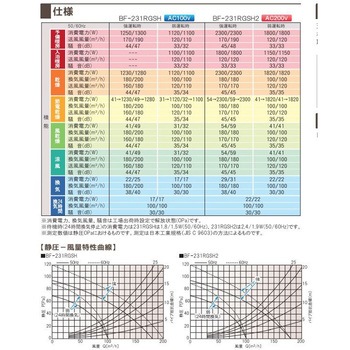 浴室換気乾燥暖房機 天井タイプ 1室換気 2モーター+2ファン方式 高須産業