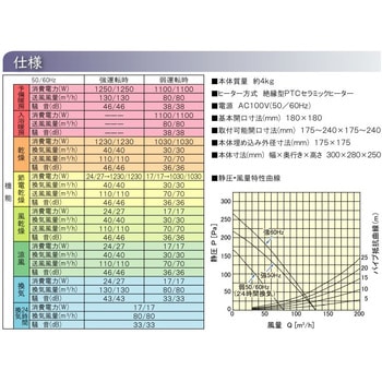 浴室換気乾燥暖房機 天井タイプ 1室換気 1モーター+1ファン方式 高須産業