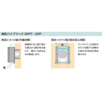 角形パイプフード 水切り板付き 自然給気専用 高須産業
