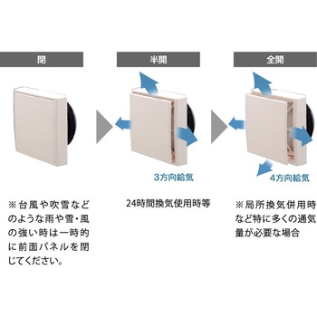 角形自然給気レジスター 差圧式タイプ 高須産業