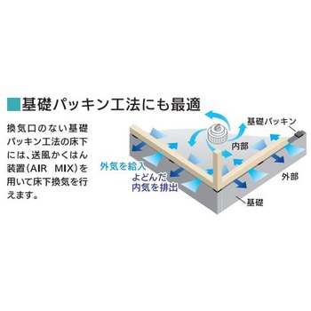 360度回転送風かくはん装置 AIR MIX(エアーミックス) 高須産業
