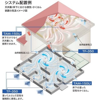 360度回転送風かくはん装置 AIR MIX(エアーミックス) 高須産業 天井埋