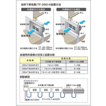 天井裏・床下換気扇 アルミパネルタイプ 高須産業