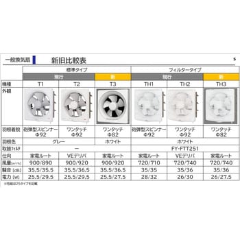 FY-20T3 一般換気扇 フィルター無 1台 パナソニック(Panasonic) 【通販モノタロウ】