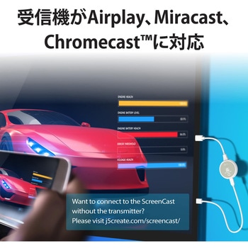 JVAW75 4K ワイヤレス HDMIエクステンダー j5 create