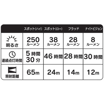 レイディアント 250ヘッドランプ NiteIze