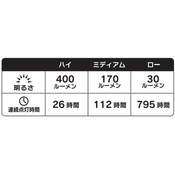 レイディアント 400ランタン NiteIze
