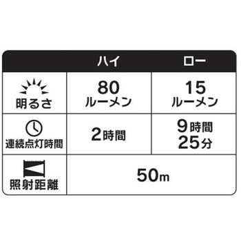 3イン1 LEDミニフラッシュライト NiteIze