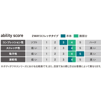 BTデュアル3Dファーストレイヤークールロングスリーブクルーネックシャツ おたふく手袋