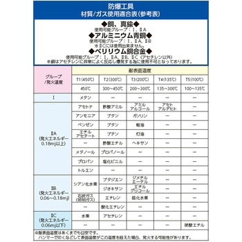 3本組 パテナイフ(ノンスパーキング) エスコ