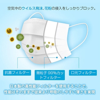医療用サージカルマスク 3層式 つばさ