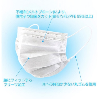医療用サージカルマスク 3層式 つばさ