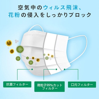 3層フェイスマスク - つばさ