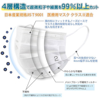 4層 医療用サージカルマスク つばさ