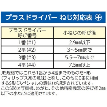 No2x105mm[+]ドライバー(絶縁・防爆) - エスコ