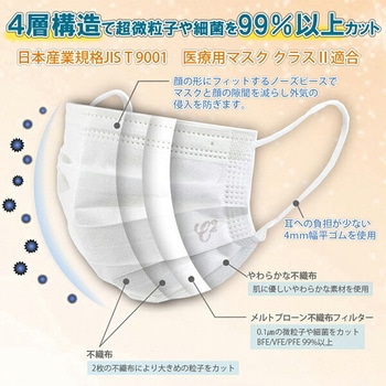 4層構造 医療用サージカルマスク つばさ