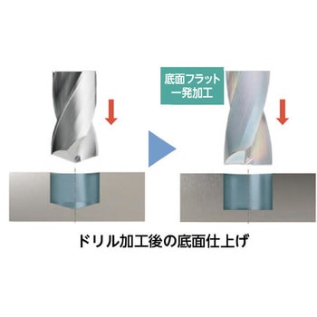 高性能フラットドリル KDZ-HP (レギュラー) クーラントホールあり Type C 京セラ