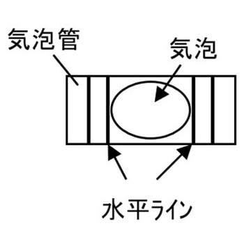 121mm 給排水管用レベル - エスコ