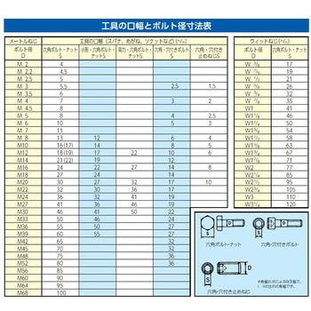 16mm スパナヘッド (EA723HV-1.-2用) エスコ