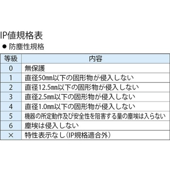 [単4x3本] ヘッドライト/LED(防爆構造/黄) エスコ