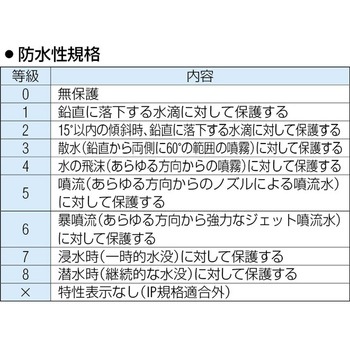 [単4x3本] ヘッドライト/LED(防爆構造/黄) エスコ