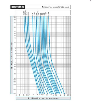 250Vx5.0A/Φ5.2mm 管ヒューズ(セミタイムラグ型/3本 エスコ