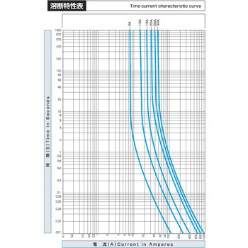 管ヒューズ(Φ10.3×38.1mm) エスコ