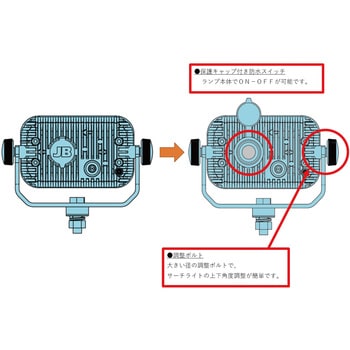 LSL-1013B スイッチ付ハイパワーLEDサーチライト 1個 JB(日本ボデーパーツ工業) 【通販モノタロウ】