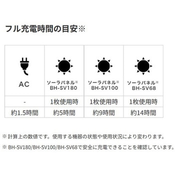 ポータブル電源 BN-RF510 Victor