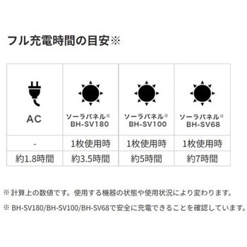 ポータブル電源 BN-RF250 Victor