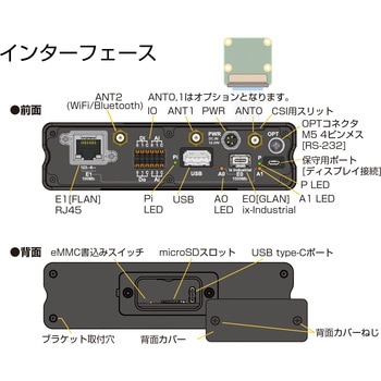 産業用ラズベリーパイ MICA-R4 BASIC RJ Plus IP20 eMMC32G RAM4GB、WiFi/Bluetooth、アクセサリ付き MICA R4