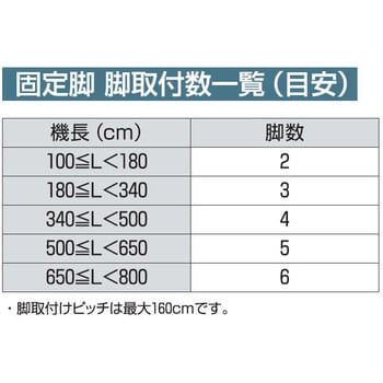 EMH WEB限定エコノミーコンベヤ ベルコンミニ ストレート搬送用