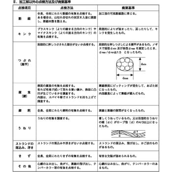 TSK ハイクロスロープ 両端段落とし加工 径30mm 長さ4m-