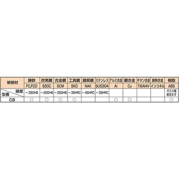 10.3x 76mm 沈めフライス(六角穴付ボールト用) - エスコ