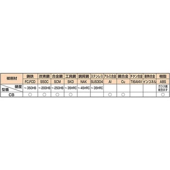 12.3x 85mm 沈めフライス(六角穴付ボールト用) エスコ
